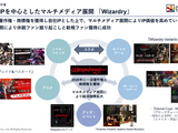 『ウィザードリィ』経済圏は100億規模に。『ウィズダフネ』は最大月次売上11.8億円―IP人気でユーザー定着、今後はアニメなど展開も 画像