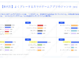 スマホゲームの利用・課金状況に関する調査結果―アプリ外課金の利用状況も 画像