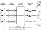 「脳への電極埋め込み」なしで脳活動から高精度で考えを文字起こしするAI技術、オックスフォード大が発表（生成AIクローズアップ） 画像