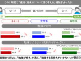 中高生のなりたい職業1位「教員」10年間変化なし…東大・ベネッセ調査 画像