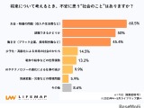 高校生の将来不安、もっとも多いのは「お金」6割超え 画像