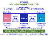 江戸川大、ゲーム業界を目指す学生向け新プロジェクト 画像