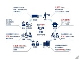 地域新聞社が生成AI活用の新ビジネスモデルを発表、ペルソナデータベース構築へ 画像