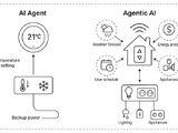 「AIエージェント」と「エージェント型AI」の違いをはっきりさせようか（生成AIクローズアップ） 画像
