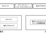 朝日新聞社グループ、デジタル事業強化で組織再編 画像