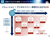 「生成AI×心理状態デジタルツイン」で広告効果を最大化、地域新聞社が特許を申請 画像