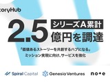 AI編集アシスタント「StoryHub」、シリーズAで2.2億円調達　コンテンツ制作支援を強化 画像