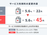 クリエイター向けマーケット「BOOTH」物価高騰理由に10月28日よりサービス利用料と倉庫発送手数料を改定―ライブラリ検索の機能向上等今後の改善予定も発表 画像