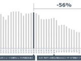 グリー、第1回目の｢利用環境の向上に関するアドバイザリーボード｣を実施 画像