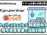 サイバーステップはオンクレ『トレバ』不振で5期連続の赤字、暗号資産事業で活路を模索【ゲーム企業の決算を読む】 画像