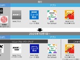 NHKが新たなネットサービス「NHK ONE」の内容を発表―10月1日に既存サイトを統合、3アプリの機能を拡充 画像