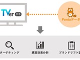 1億2千万人超のPontaデータで広告効果測定、ロイヤリティ マーケティングとTVerが連携サービスを開発 画像