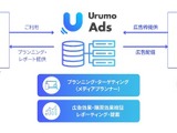 購買データでメディア価値を可視化、フェズが新SSP「Urumo Moment」発表―第一弾として「tenki.jp」と連携 画像
