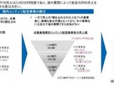 産業革新機構とニフティ、日本のインターネット企業の海外進出を支援する新会社を設立 画像