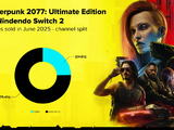 スイッチ2版『サイバーパンク 2077』売上のうち75%がパッケージ版―CD PROJEKT上半期の決算報告で明らかに 画像