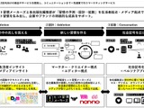 「ヒット習慣」創出へ―博報堂と出版大手3社が新マーケティングサービス 画像