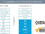 グリー、ISAOと共同でマネージドサービスを提供 ― ゲームの開発・運営を支援 画像