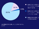 OTT広告への投資意欲高まる、日本マーケターの半数が今後1年で拡大予定 画像