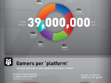 トルコのゲーム市場は4億5000万ドル規模―オランダのマーケティングリサーチ会社がインフォグラフィックを発表 画像