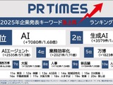 2025年企業発表トレンド、AI関連ワードが上位独占―「特定技能」「ステーブルコイン」も注目 画像