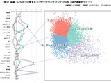 ゲームユーザーをクラスタ化して分析(3)・・・「データでみるゲーム産業のいま」第25回 画像