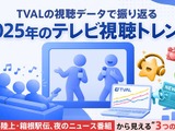 2025年テレビ視聴動向分析・・・スポーツ、夜の報道、長期ドラマが牽引するトレンドとは 画像
