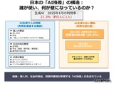 生成AI格差が鮮明に、利用率わずか2割…千葉大1万3,000人調査 画像