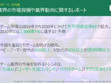 世界ゲーム市場、コロナ禍後の成長鈍化を脱し2030年までに3,500億ドル規模へ―ボストン コンサルティング グループ調べ 画像