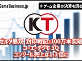 『ゼルダ無双 封印戦記』100万本突破、コーエーテクモ3Qコンソール売上は1.3倍に【ゲーム企業の決算を読む】 画像