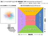 ソーシャルゲームユーザーを分類する新指標「SPS」・・・「データでみるゲーム産業のいま」第29回 画像