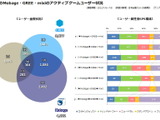 最新ソーシャルゲーム市場概況・・・「データでみるゲーム産業のいま」第30回 画像