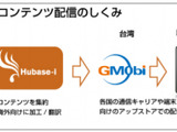 ヒューベースiと台湾のGMC、日本のフィーチャーフォン向けコンテンツの新興国向け配信で業務提携 画像