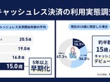 10代のキャッシュレスデビューは15歳までが約半数？【ナッジ調査】 画像