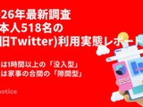 X利用実態調査、6割が毎日アクセスも男女や世代によって異なる使い方 画像