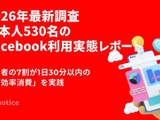 Facebookは「週7割が利用」する情報インフラへ―実名性が生む信頼が購買行動を動かす 画像