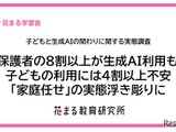 子供の生成AI利用、保護者5割が前向きも使わせ方に悩み…花まる教育研究所 画像