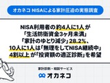 新NISAで生活費を削る人が続出？物価高騰で10人に1人が無理して積立継続【オカネコ調査】 画像