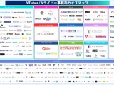 【2026年最新版】VTuber・Vライバー事務所カオスマップ公開！TikTok LIVEへの参入加速など最新動向をuyetが分析 画像