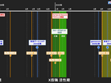 『アークナイツ:エンドフィールド』のプロモーション施策を徹底分析―やり込み要素満載の探索×クラフト×アクションRPG【LIVEOPSIS 調査レポート】 画像