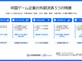 中国ゲーム大手、独自の外部決済システムを積極展開──スパイスマート調査で15社の実態が明らかに 画像
