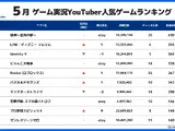 5月のYouTuberスマホゲームランキング、『原神』が2か月連続首位──スパイスマートが実況トレンド分析を公開 画像
