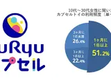 フリュー、カプセルトイ市場に参入——12月から発売、「世界観ビジネス」の強みを活用 画像