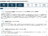 コーエーテクモ完全新作や『バーチャファイター』新作などが支援対象に―経済産業省によるIP新規創出支援「IP360」採択結果が公開 画像