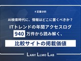 ChatGPTのAIクローラーは比較サイトの口コミを人間の約17倍読んでいる 画像