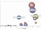 ゲーム機の通信機能の特許、総合力ランキングトップ3は「任天堂」「バンダイナムコ」「コナミ」 画像