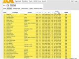 国際情報オリンピック、金2人など4人全員がメダル受賞 画像