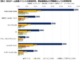 TGSとコミケの違いに考えるイベントの未来・・・「データでみるゲーム産業のいま」第36回 画像