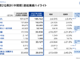 東宝、「呪術廻戦」などIP・アニメ事業が15.6％増収、ゲーム関連収入も57.9％増―全社では減収減益 画像