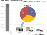 Wii Uの購入意向はいかに? 緊急調査・・・「データでみるゲーム産業のいま」第39回 画像