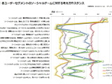 ソーシャルゲームユーザーを新たなセグメントで分類・・・「データでみるゲーム産業のいま」第44回 画像